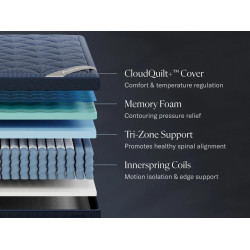 DreamCloud Luxe Hybrid Mattress Twin XL 80x38x14